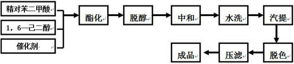 A kind of toughening agent pure terephthalylene glycol ester for powder coating and its synthesis method and application