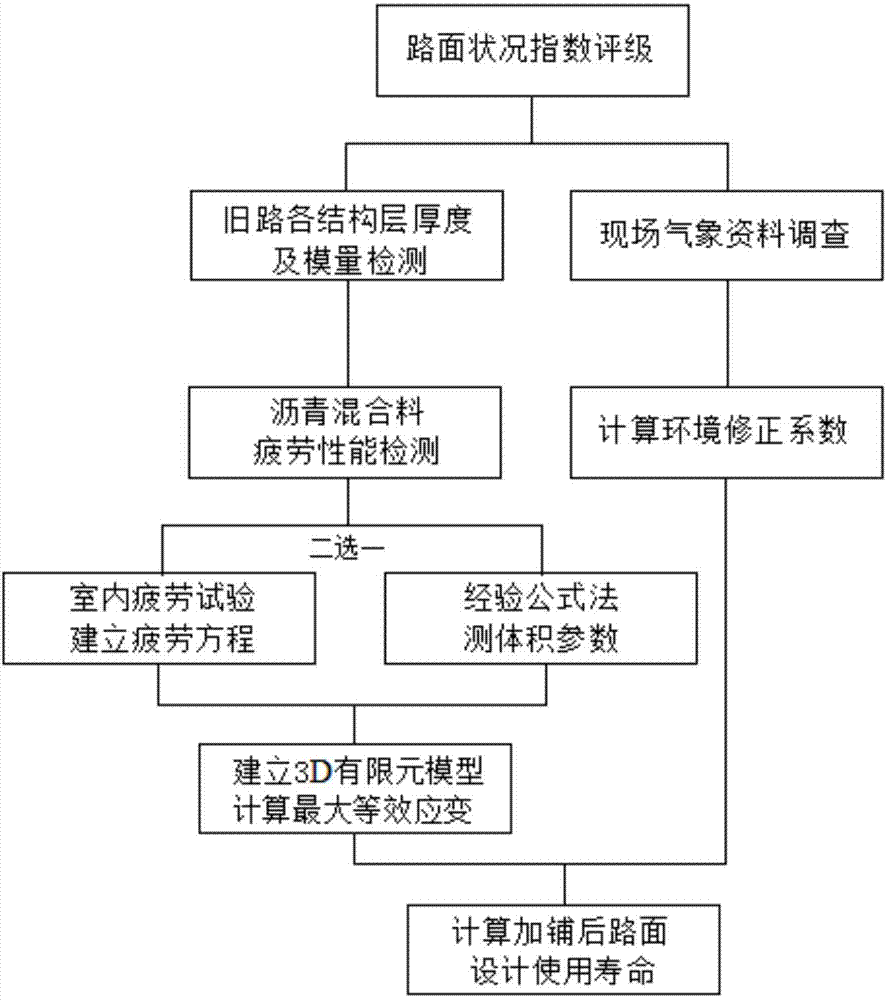 Structural maintenance and design method of semi-rigid base-layer asphalt pavement