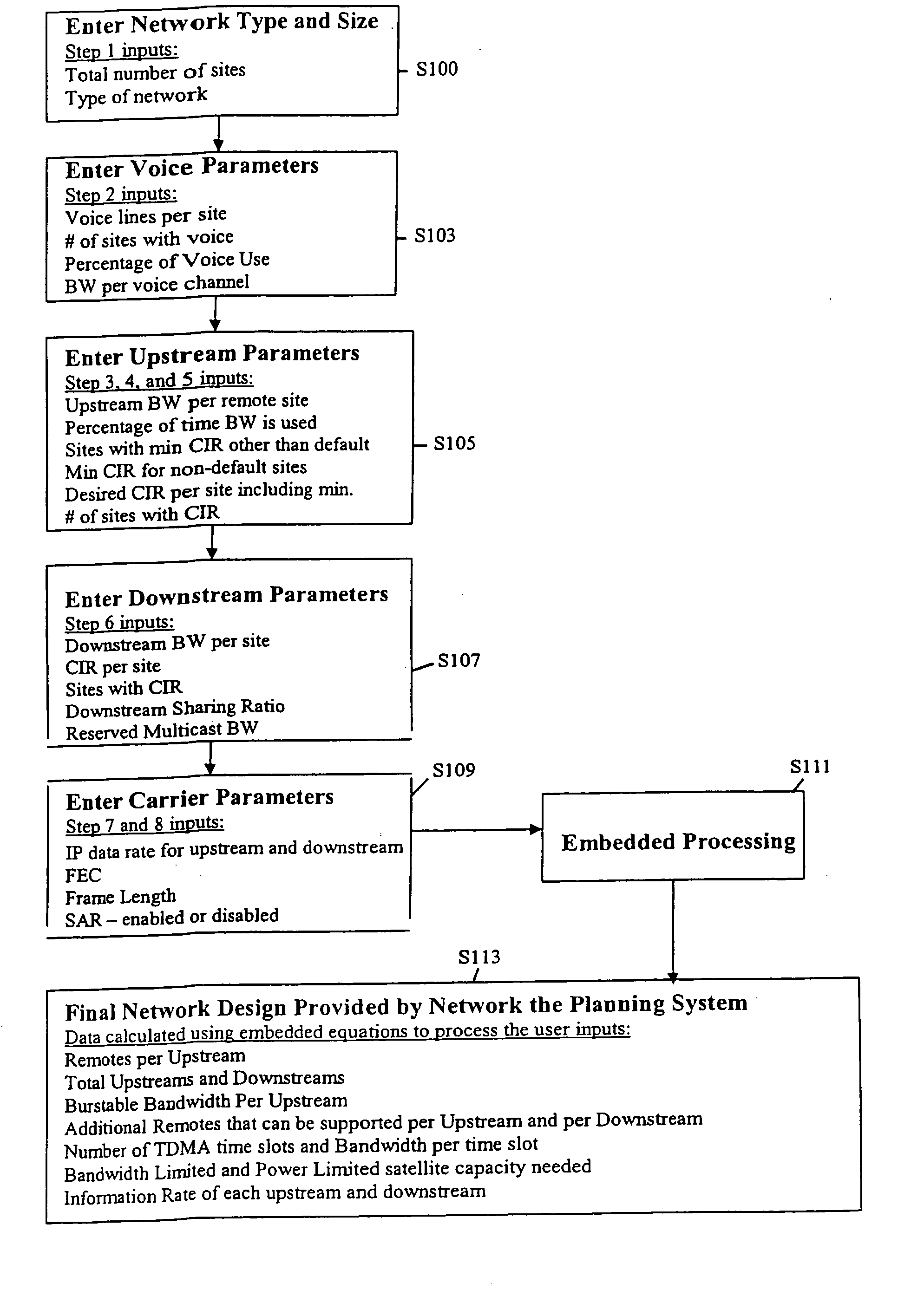 Method, apparatus, and system for designing and planning a shared satellite communications network