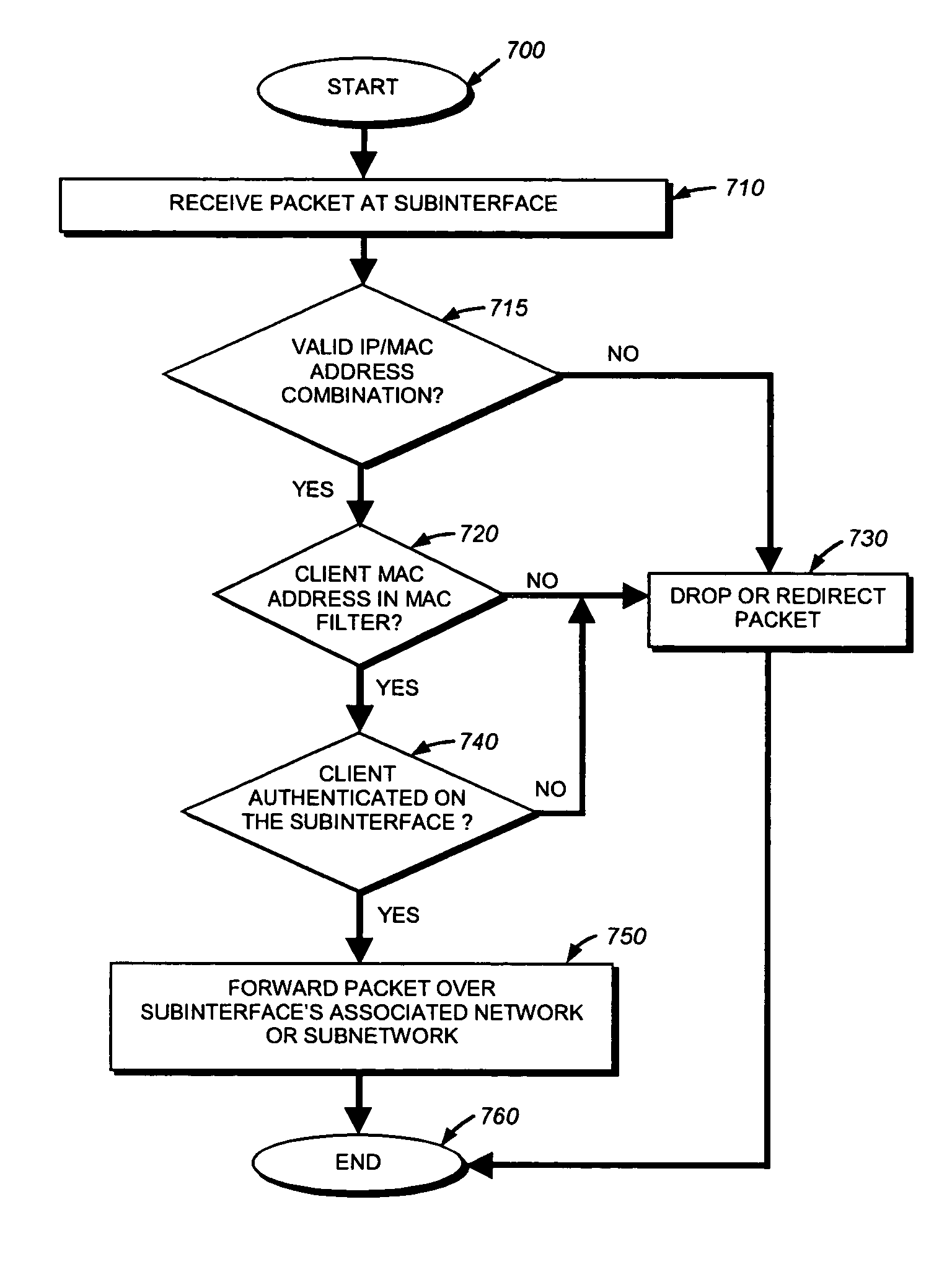 802.1X authentication technique for shared media