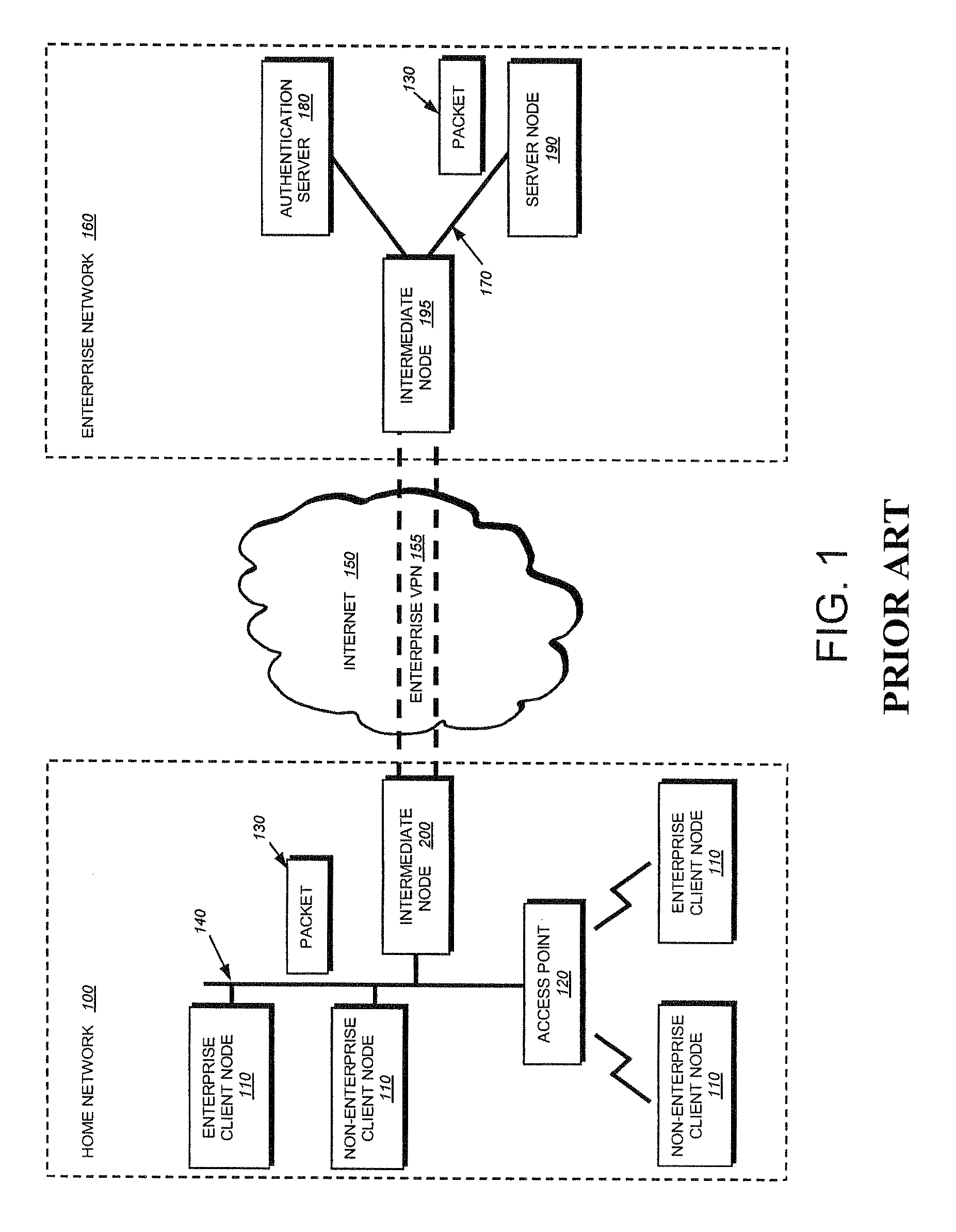 802.1X authentication technique for shared media