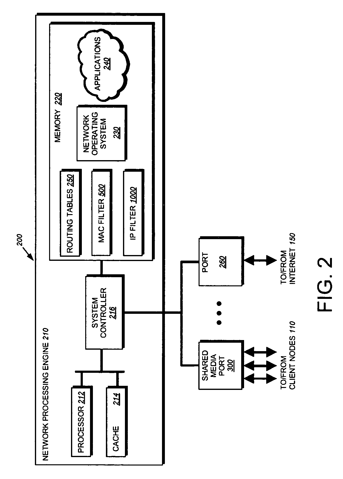 802.1X authentication technique for shared media