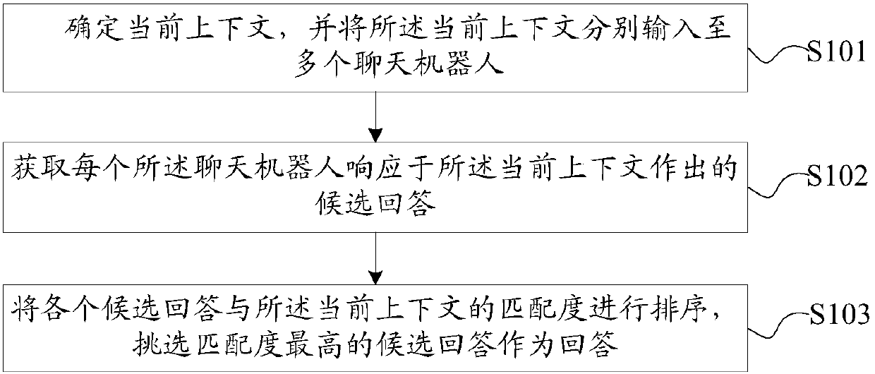 Robot interaction control method and device, storage medium and server