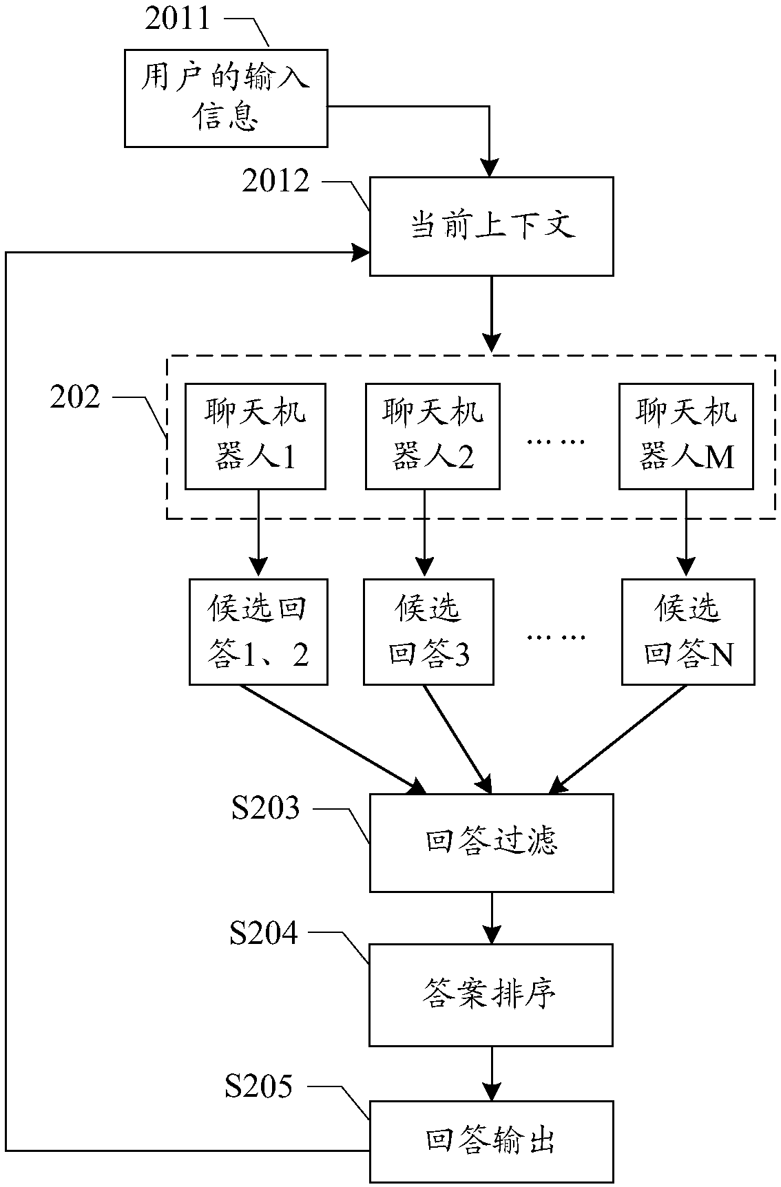 Robot interaction control method and device, storage medium and server