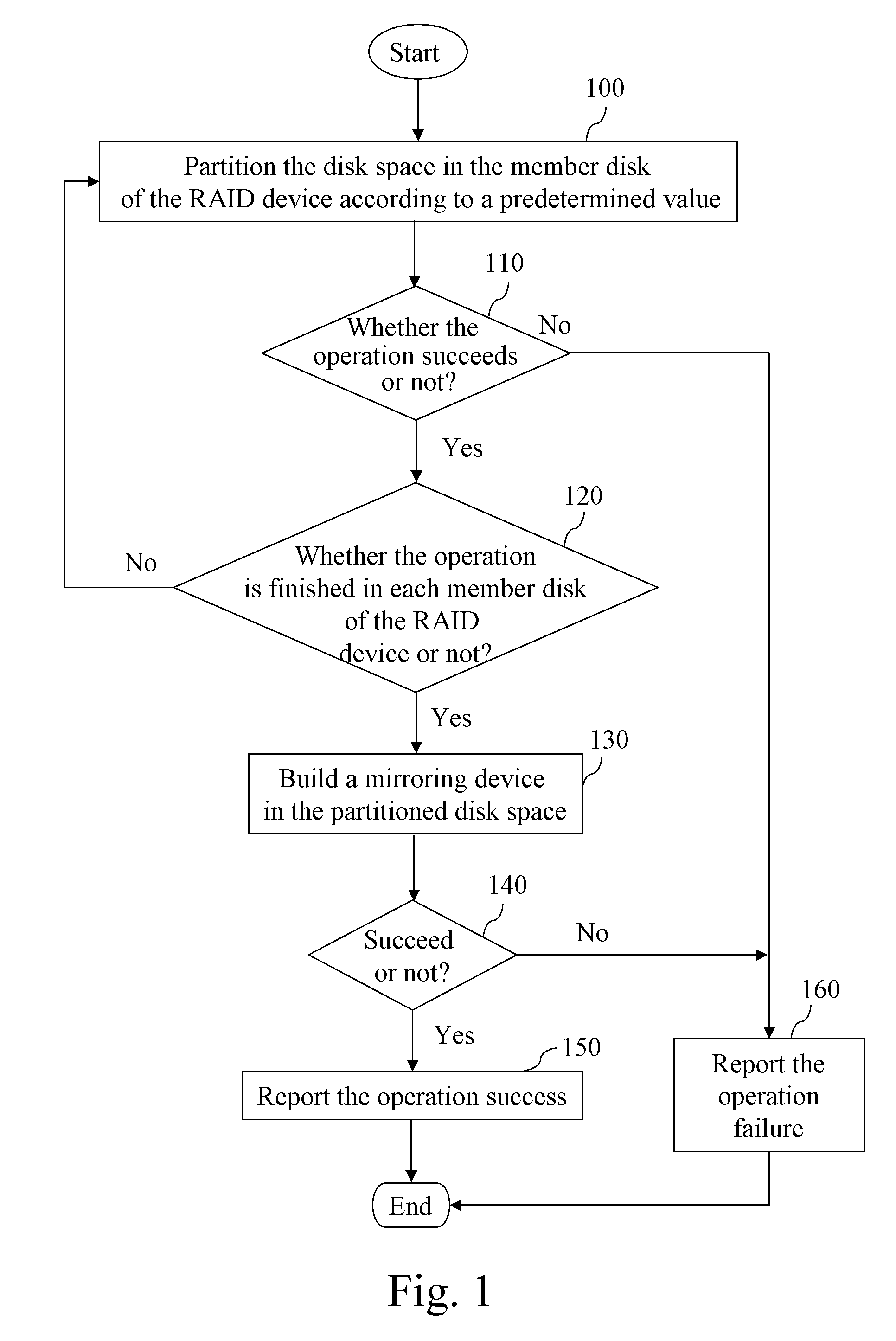 Method for mapping write operation of raid device