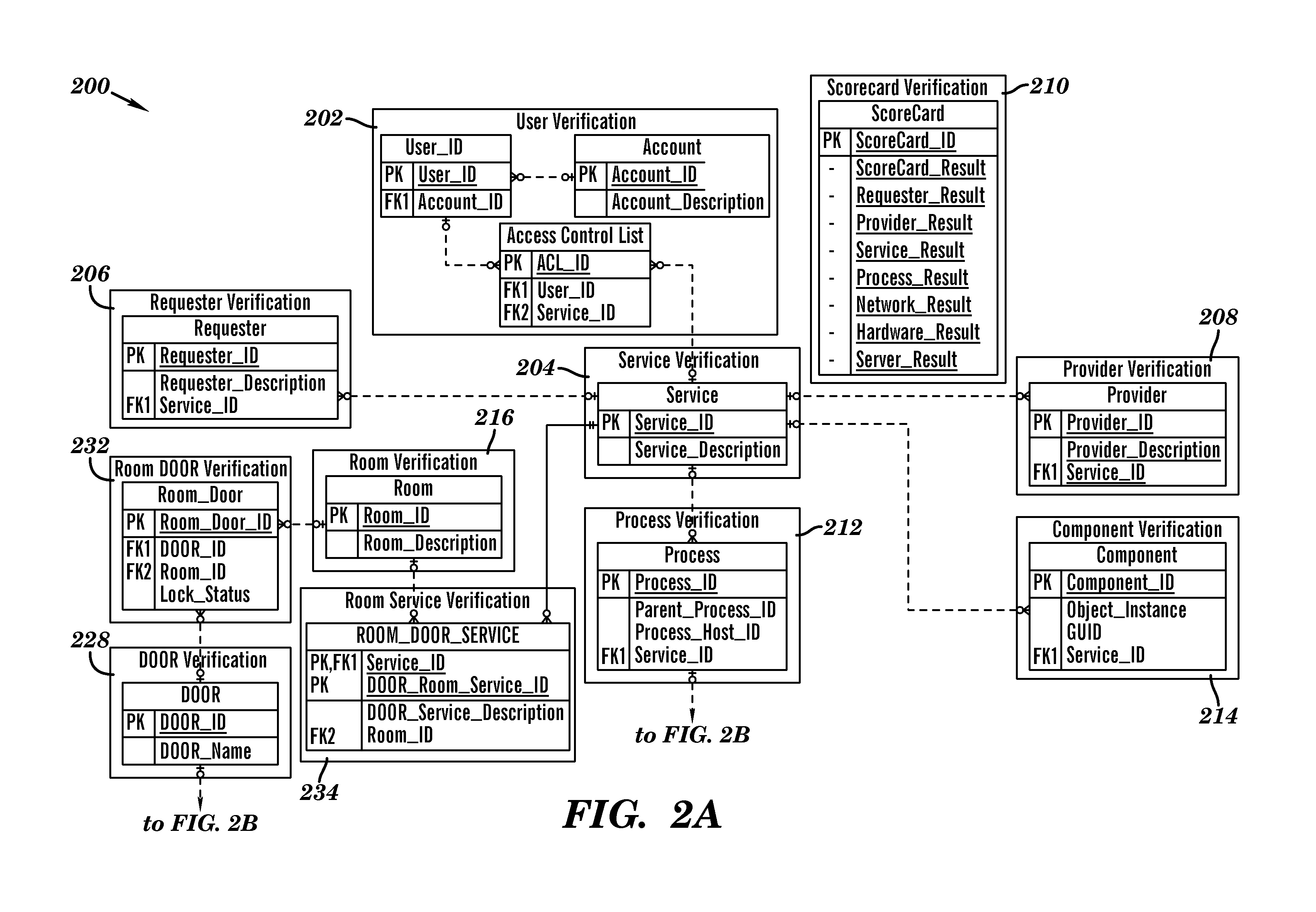 Data access control method and system