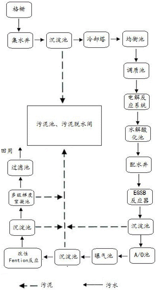 Pulping and papermaking wastewater biological treatment system