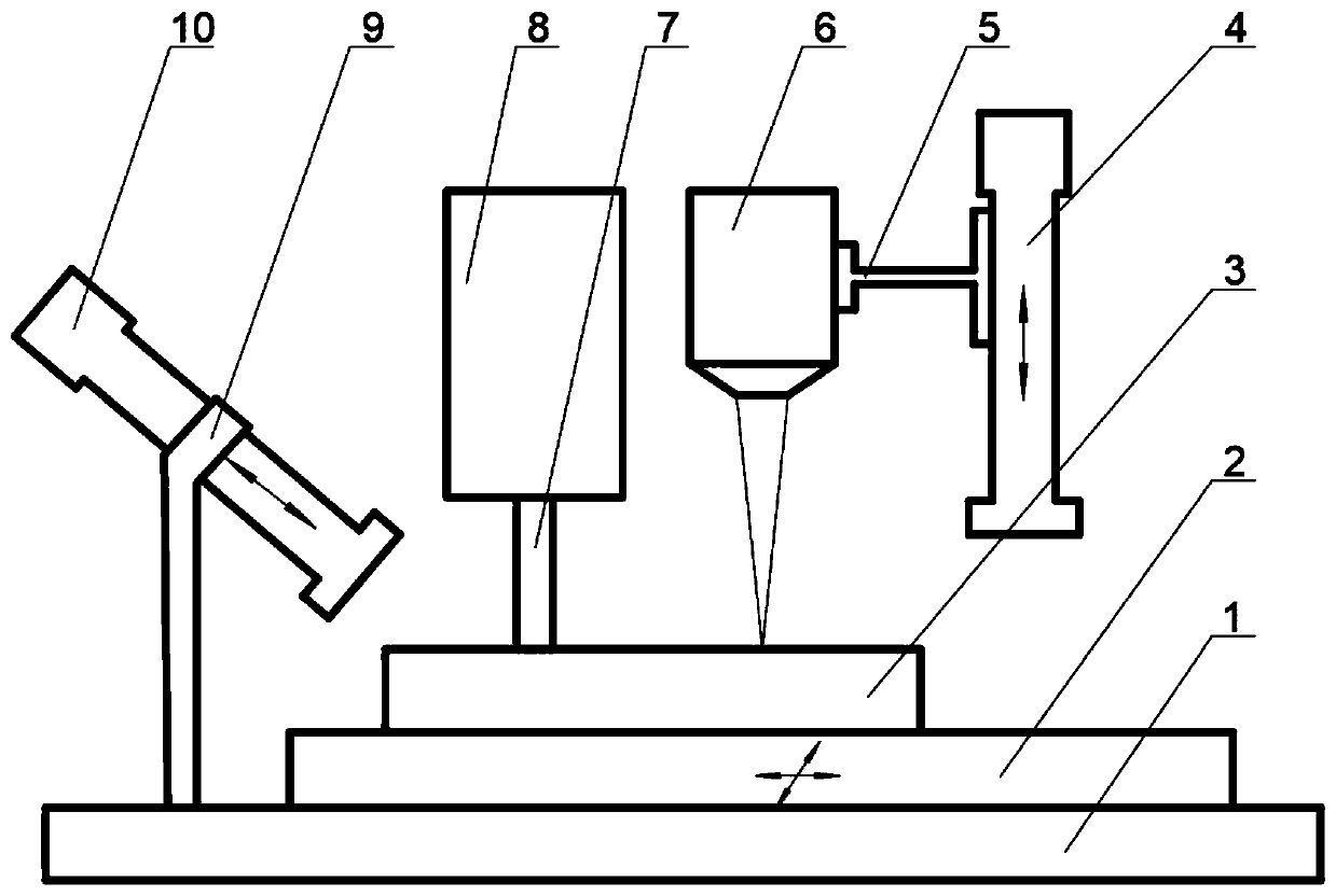 A device and method for compound milling to process microstructures