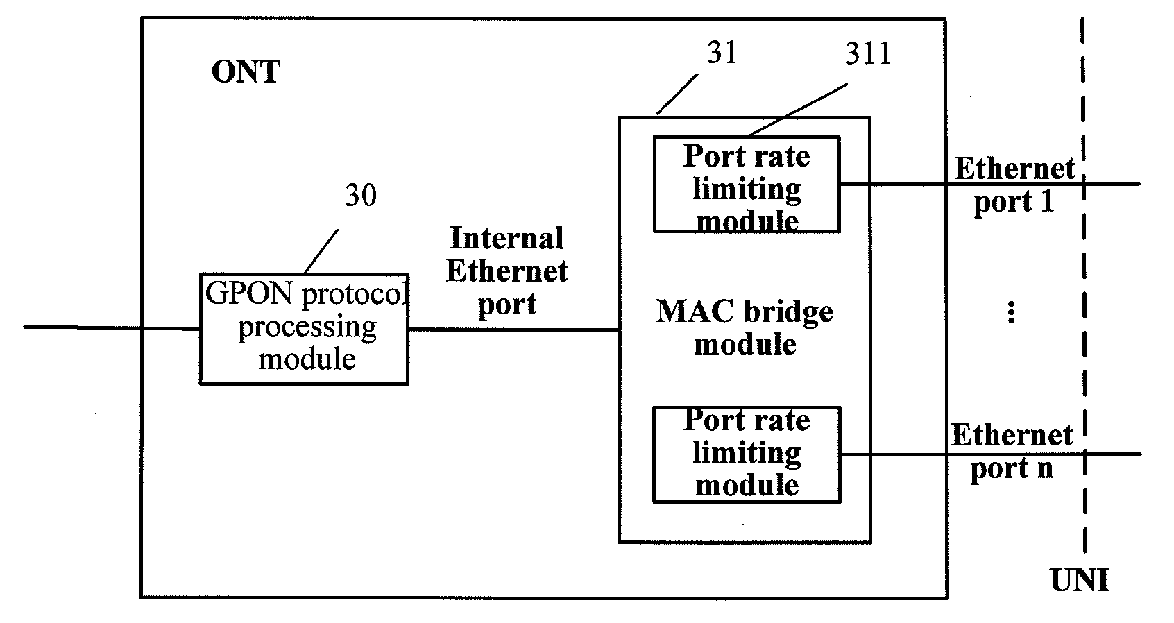 Optical network terminal, method for configuring rate limiting attributes of ports, and method for processing packets