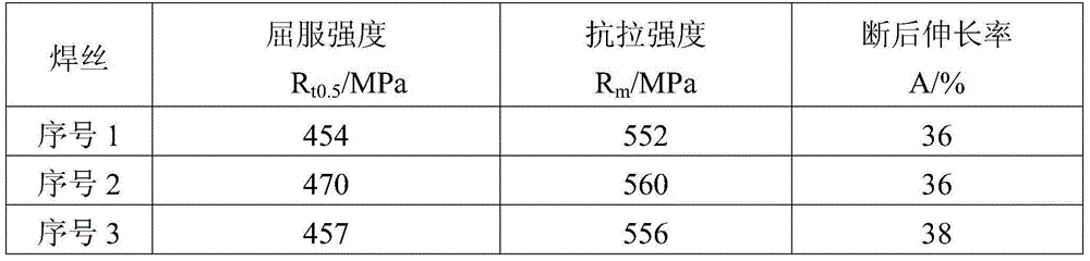 Pipeline steel submerged-arc welding wire for acid service environment