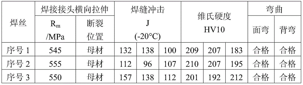 Pipeline steel submerged-arc welding wire for acid service environment