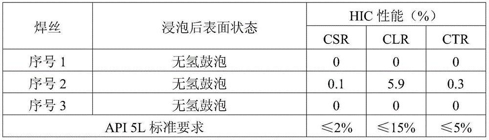 Pipeline steel submerged-arc welding wire for acid service environment