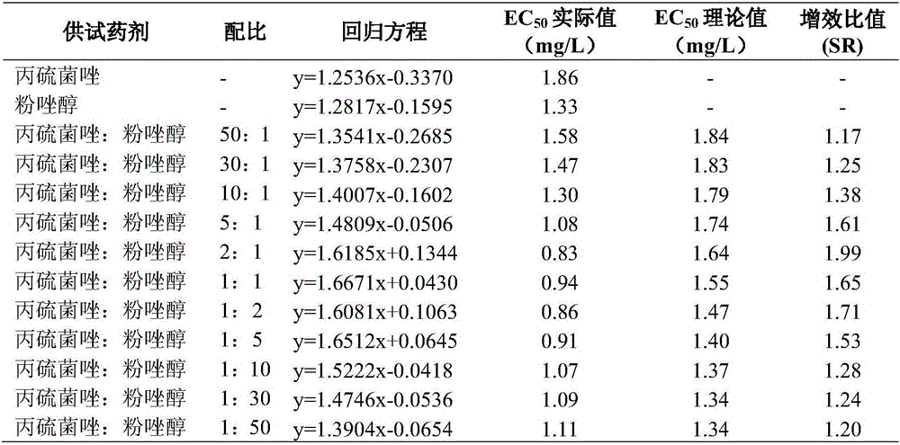 Sterilization composition