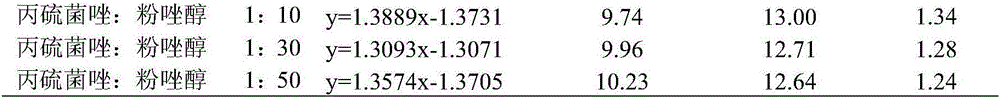 Sterilization composition