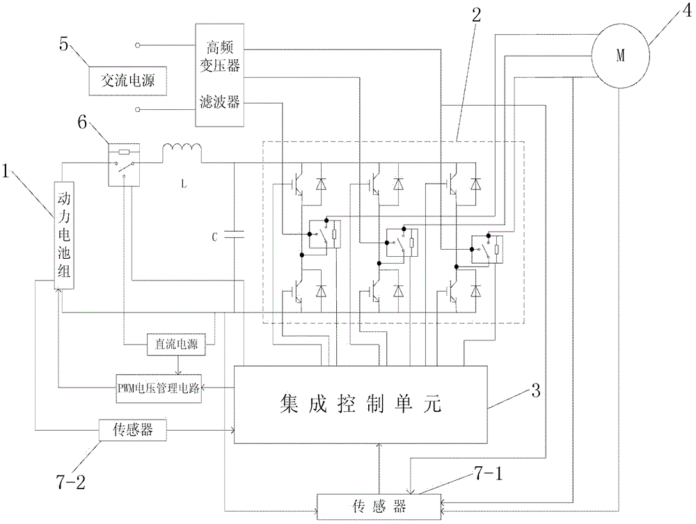 Electromobile high integration density control system