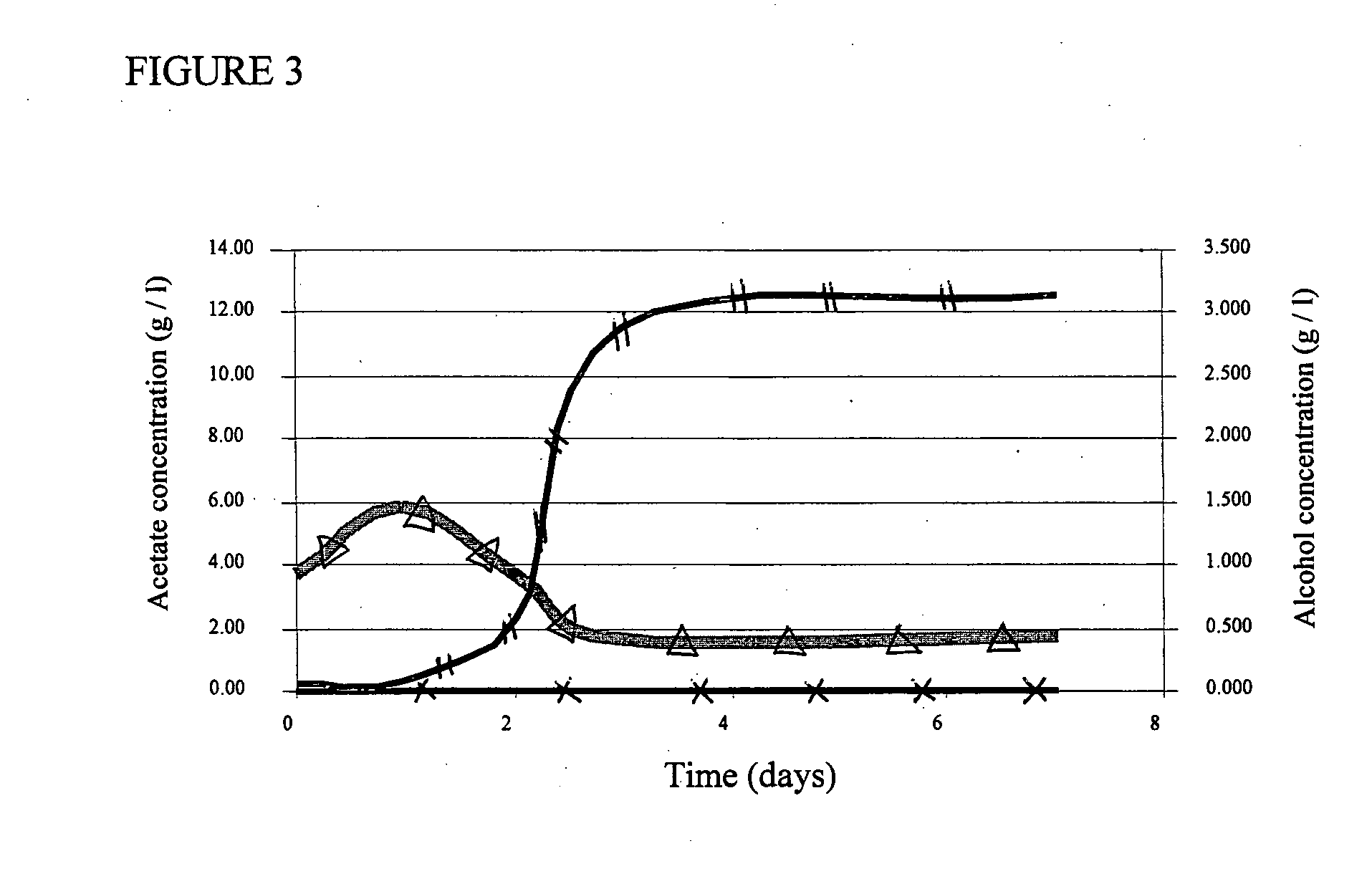 Alcohol production process