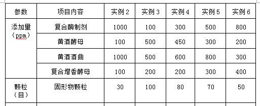 A kind of production process of glutinous corn rice wine