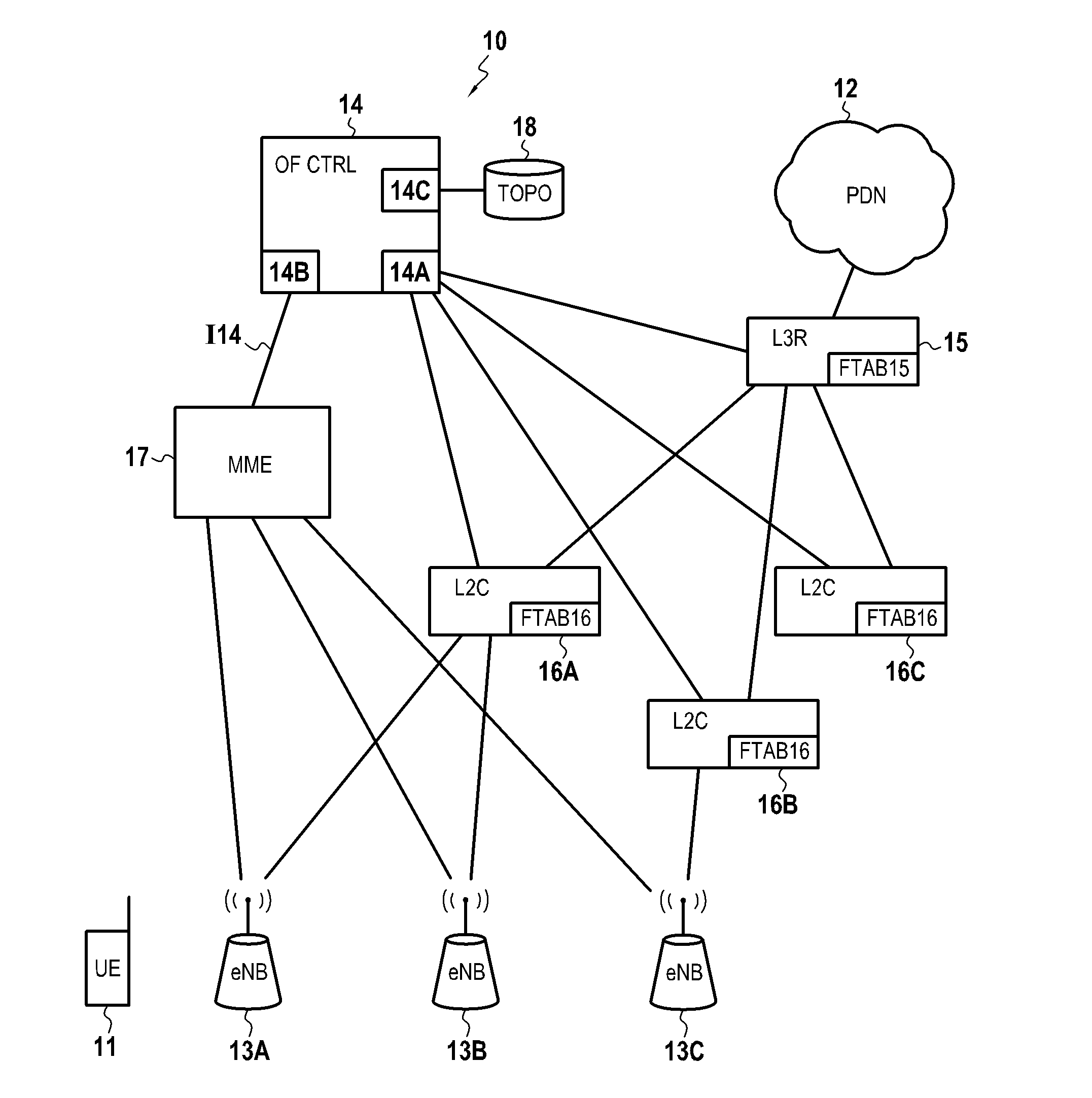 Device for controlling an IP core network and control method implemented by this device