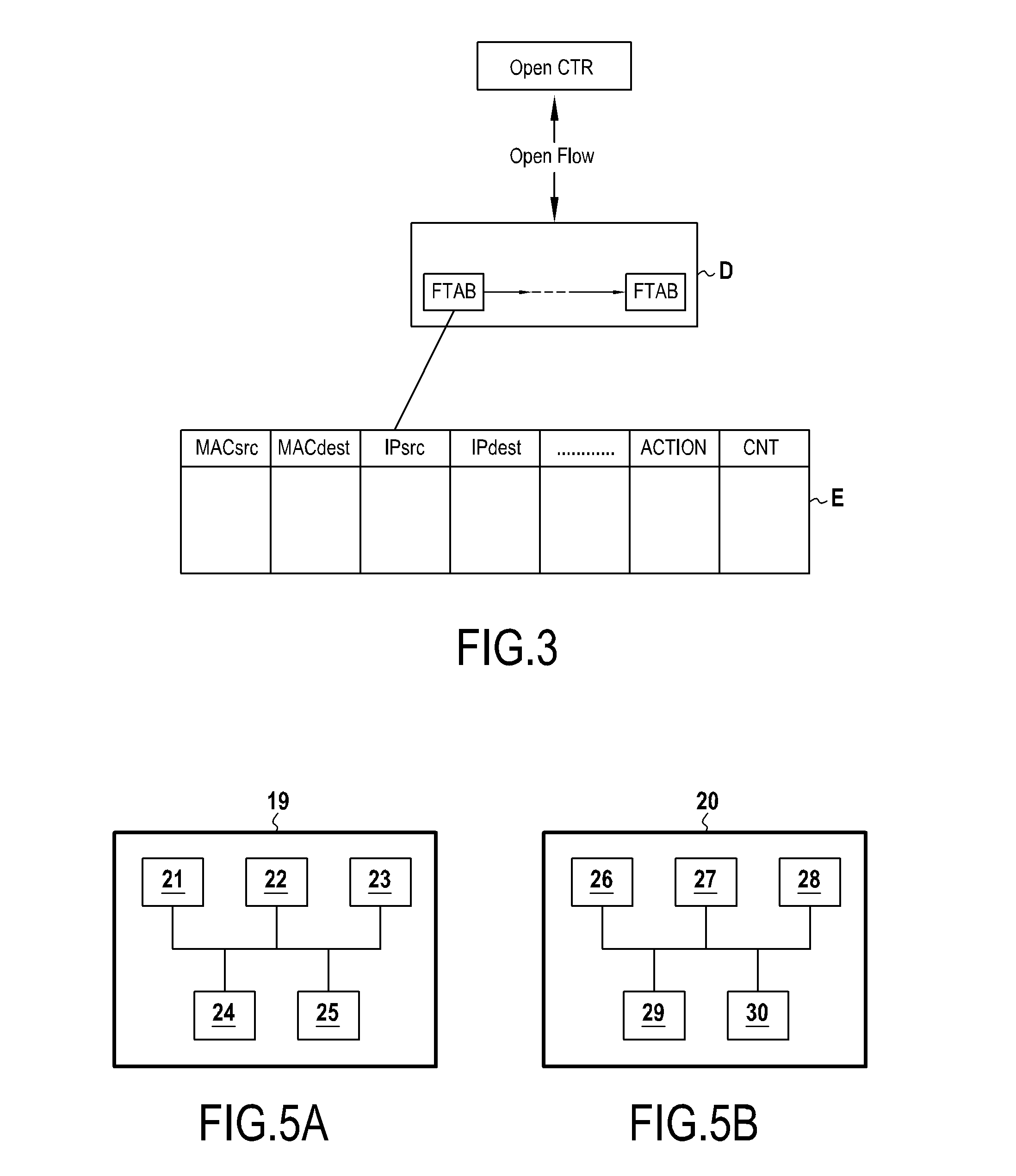 Device for controlling an IP core network and control method implemented by this device