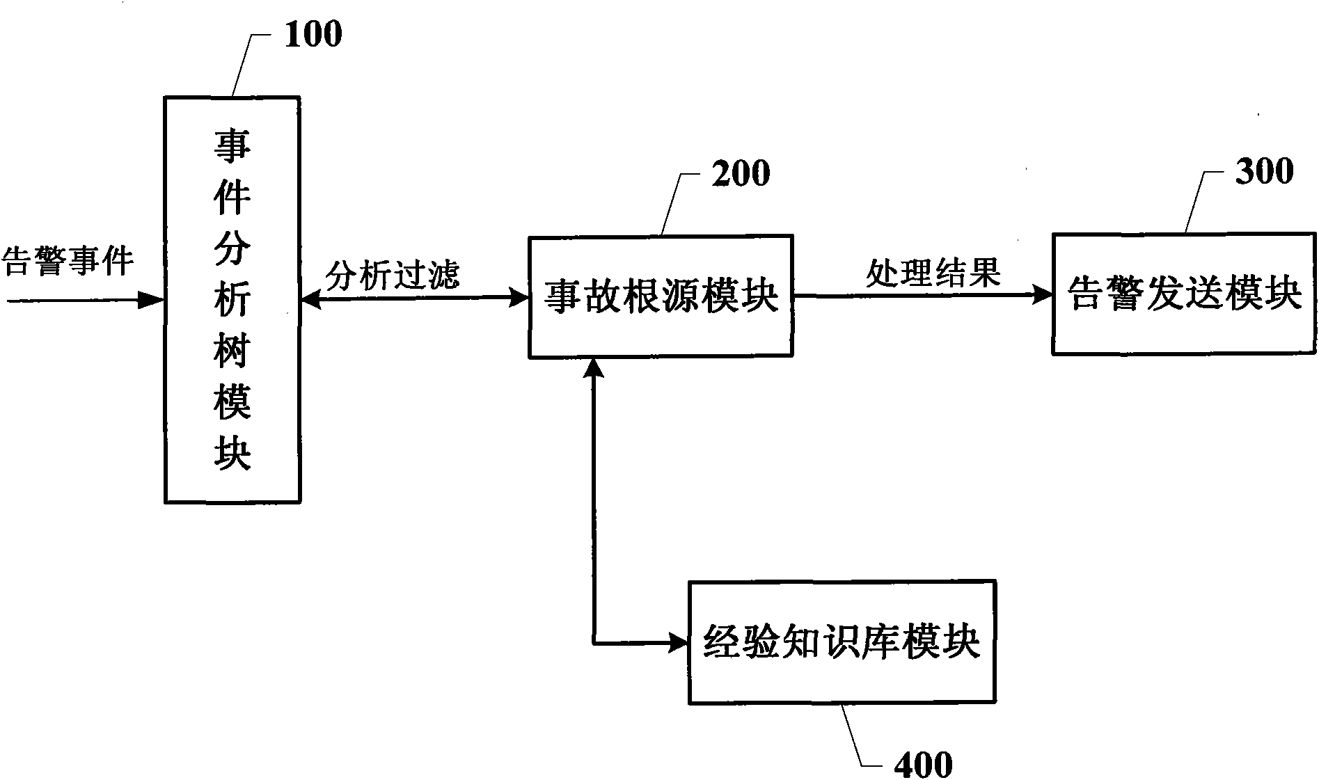 Intelligent alarm device and intelligent alarm method