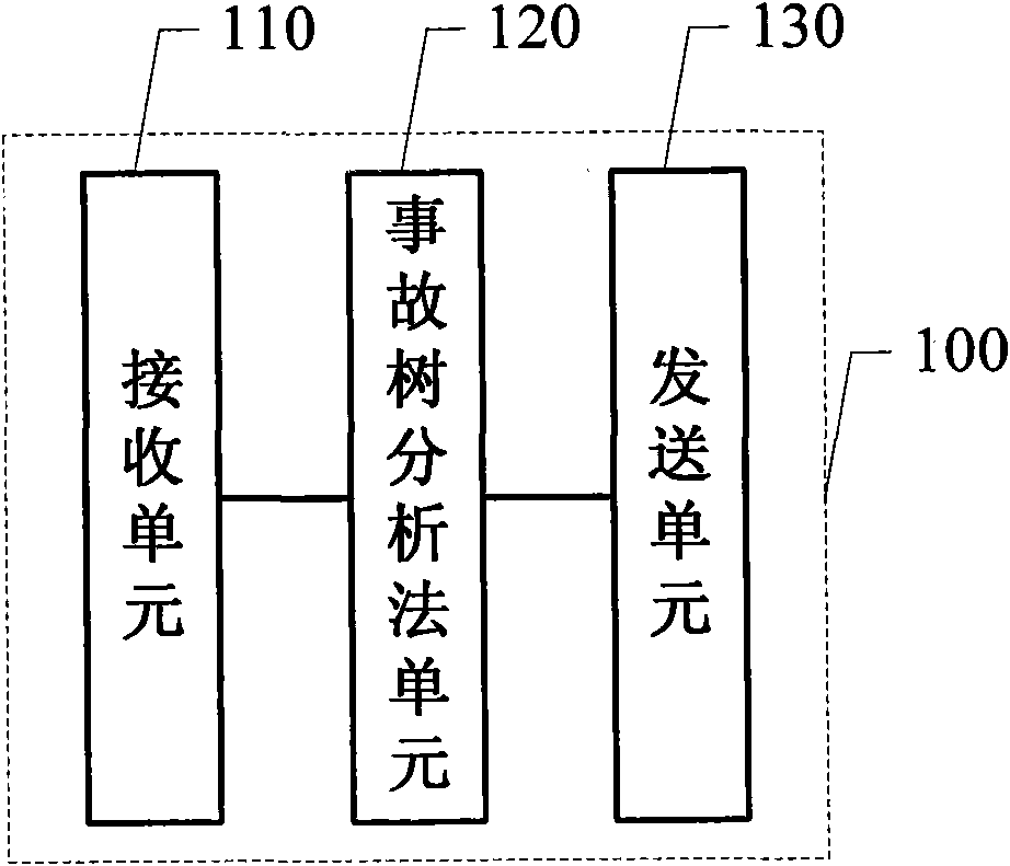 Intelligent alarm device and intelligent alarm method