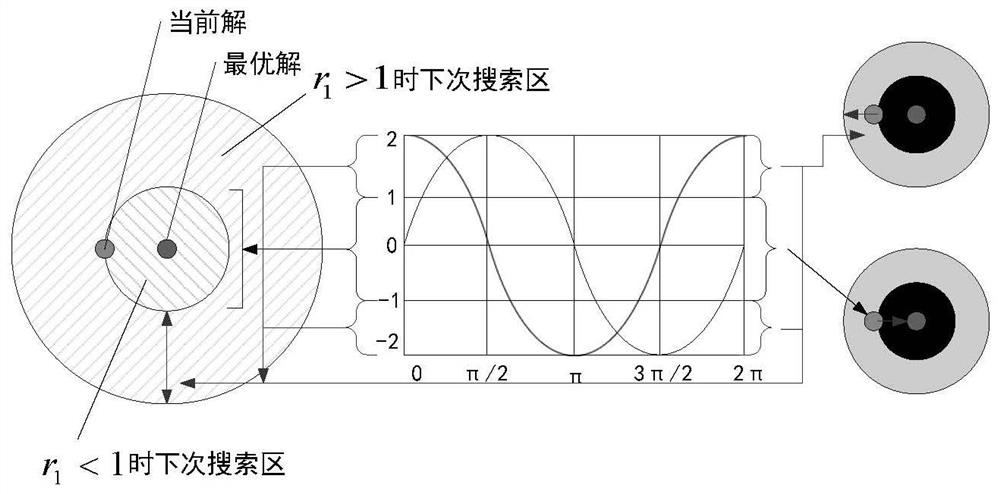 Rolling bearing fault diagnosis method and system based on ISA-SDAE