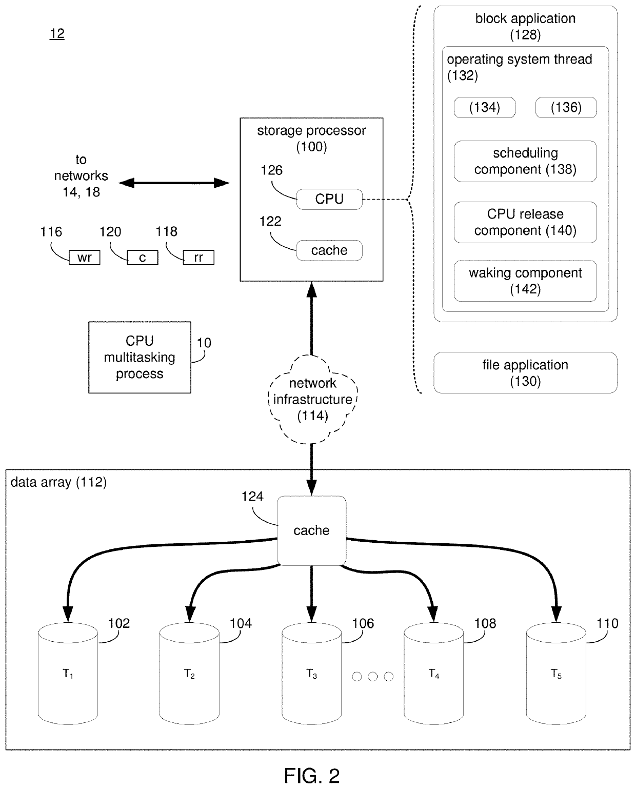 Priority-Based CPU Multitasking System and Method