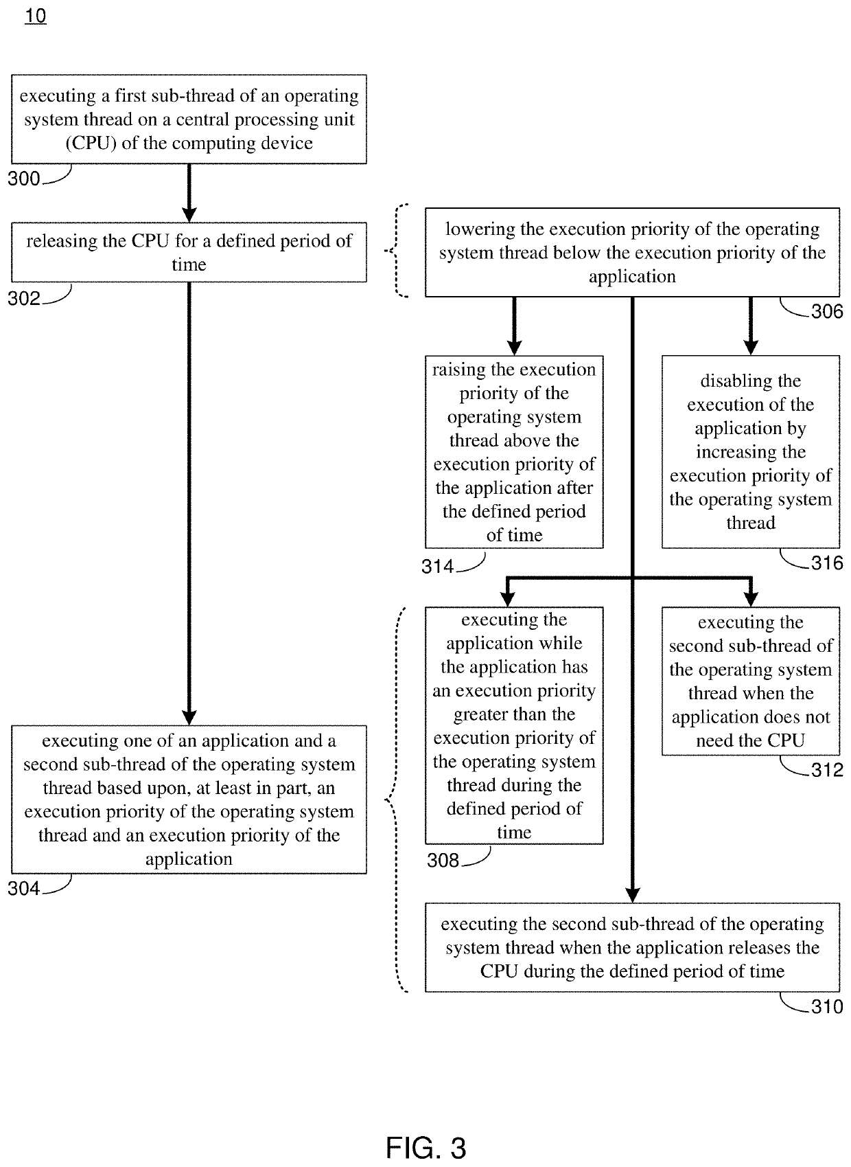 Priority-Based CPU Multitasking System and Method