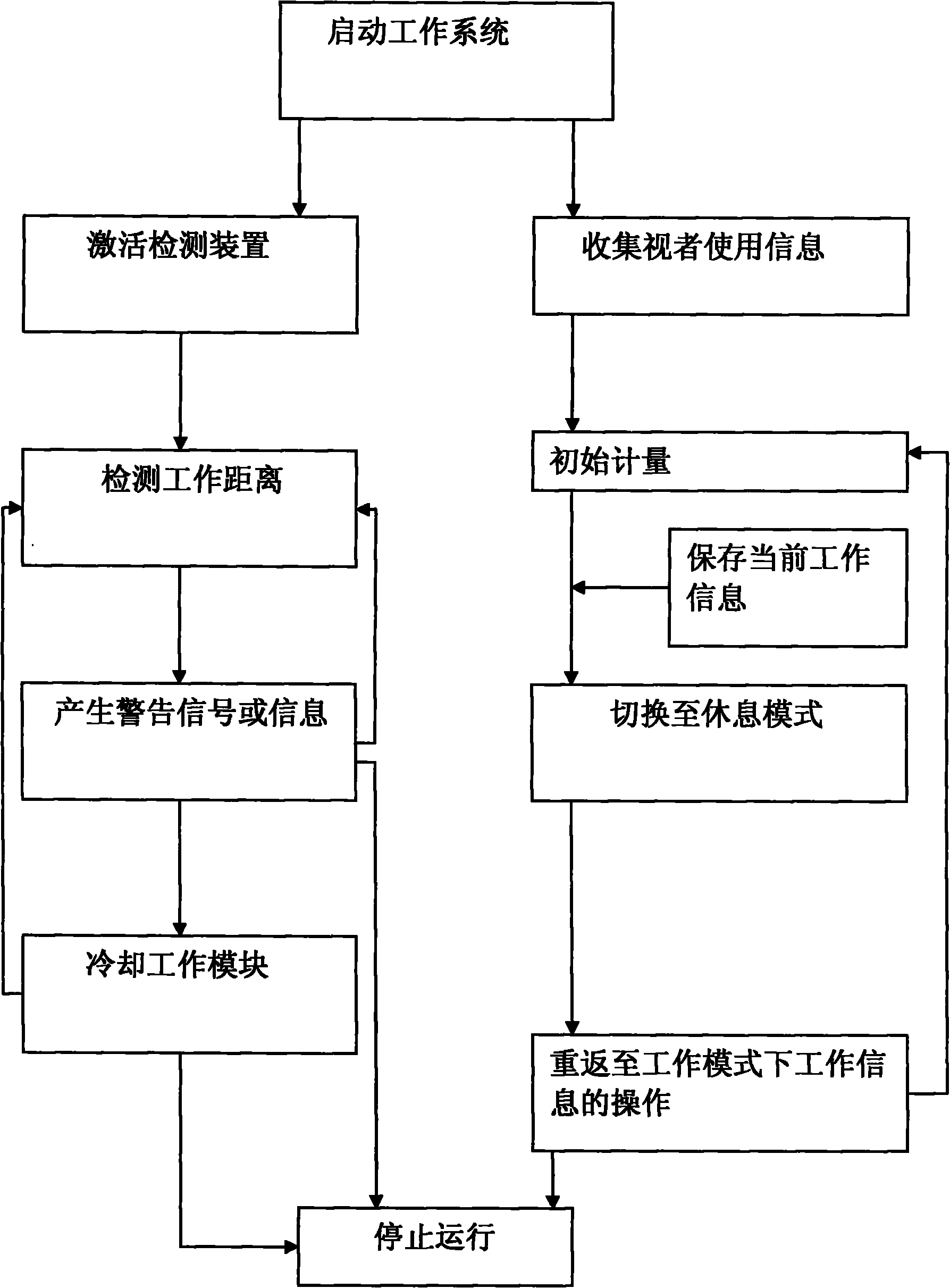 Method and system for protecting vision