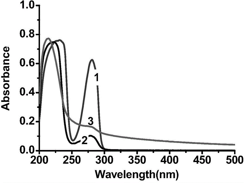 Dihydrocapsaicin artificial hapten and artificial antigen as well as preparation methods thereof