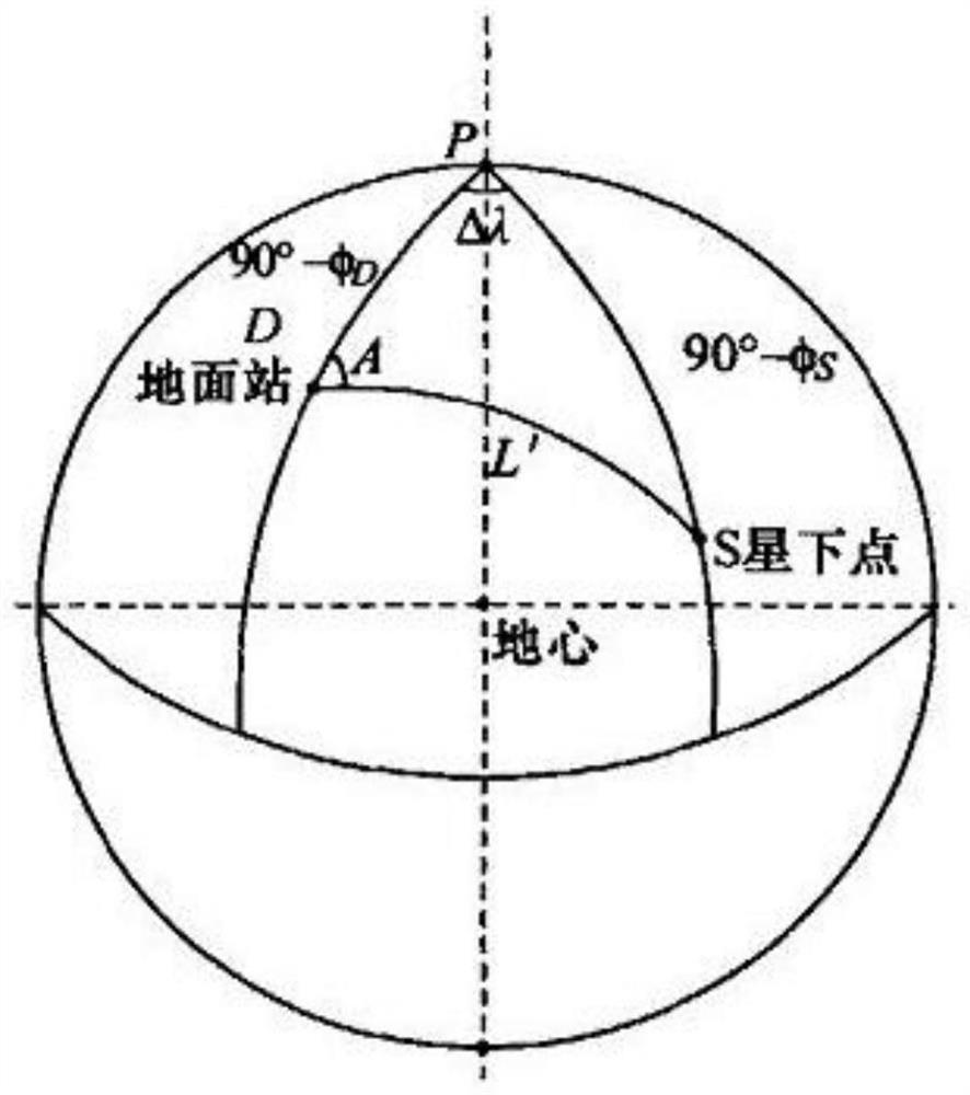 Satellite measurement and control station antenna automatic control method based on cloud service