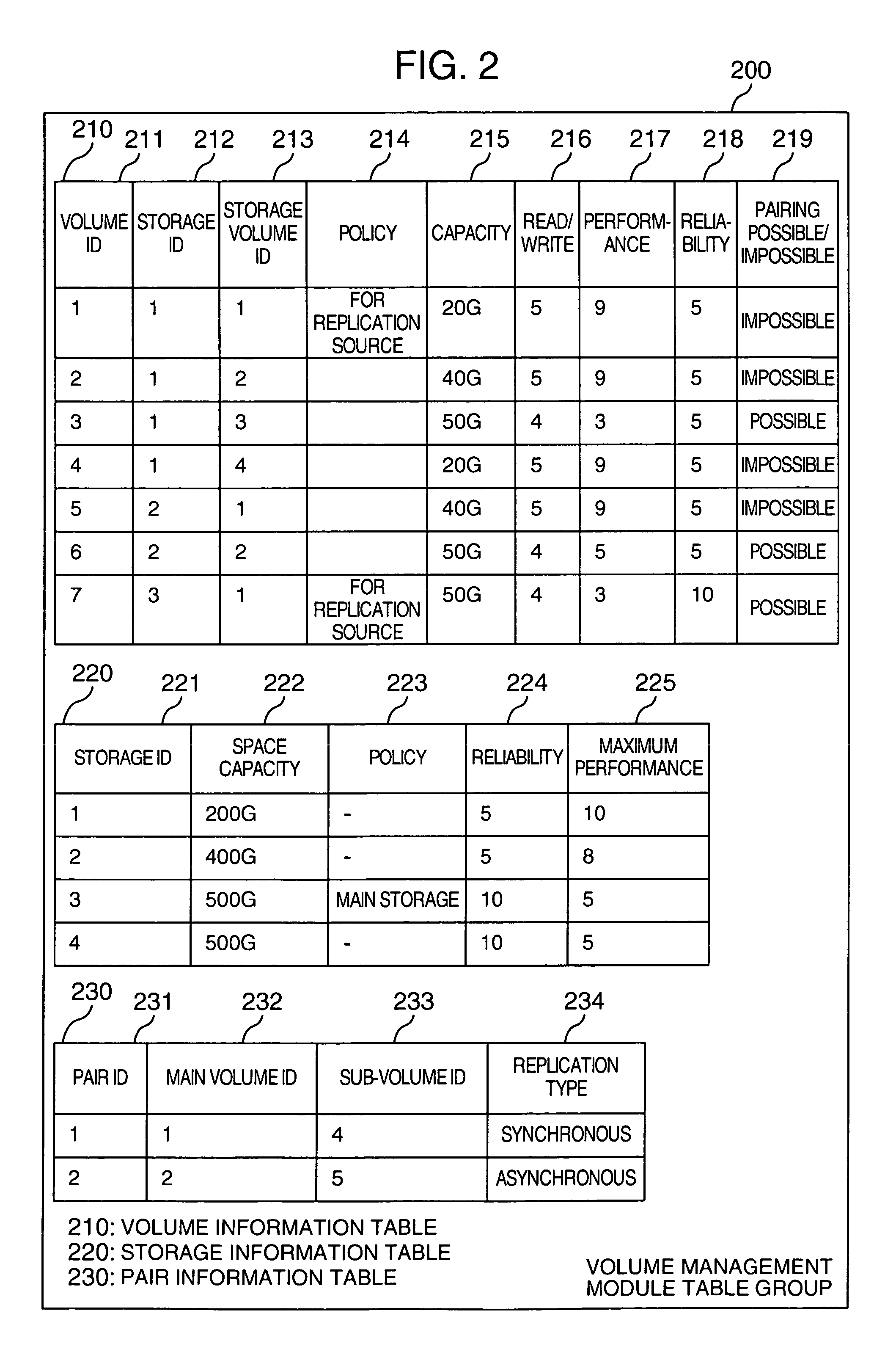 Storage operation management program and method and a storage management computer