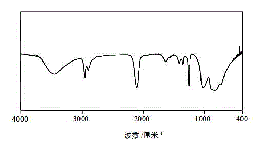 Method for synthesizing high-melting-point polycarbosilane at normal pressure