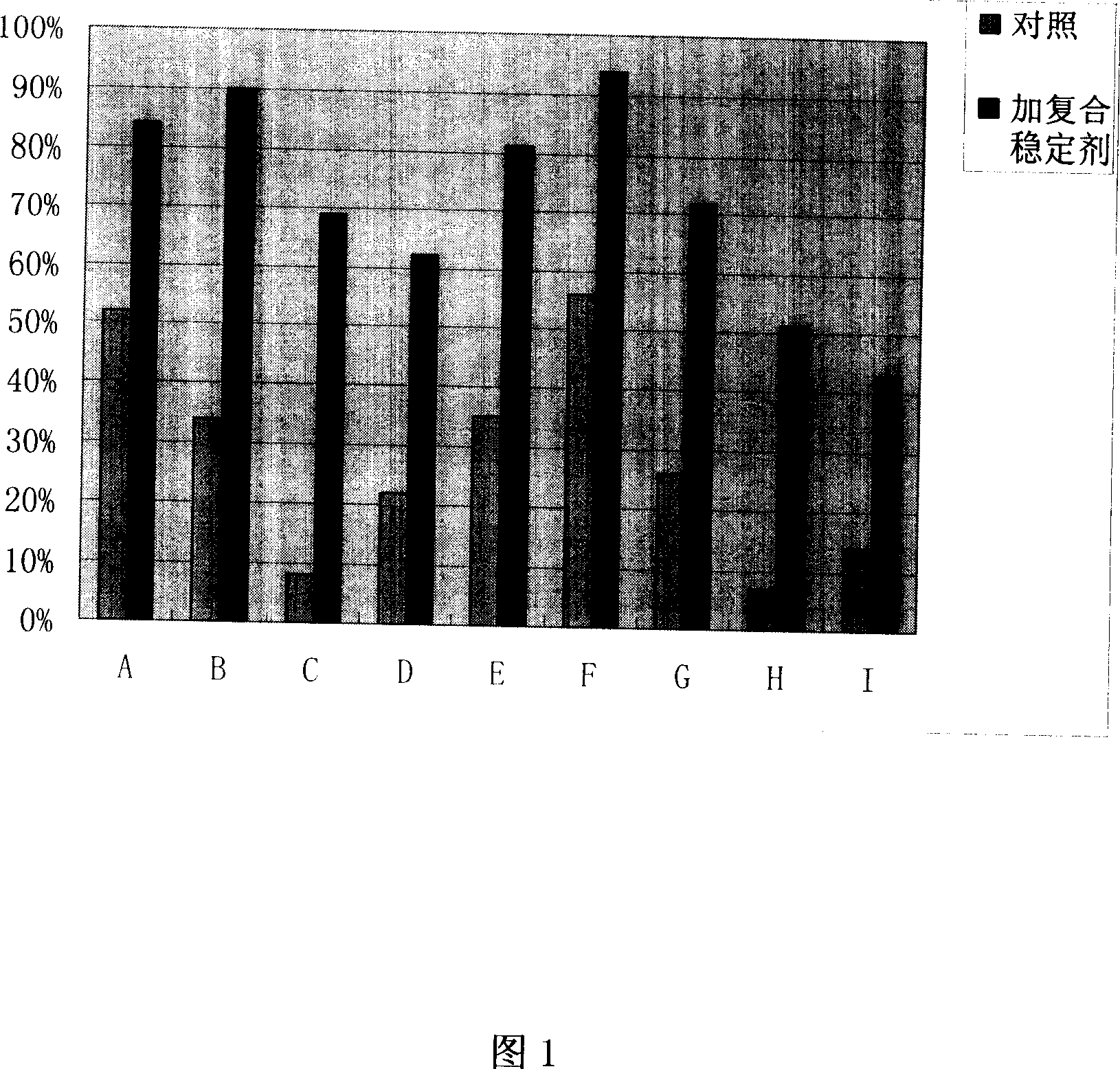 Enzyme combining stabilizer