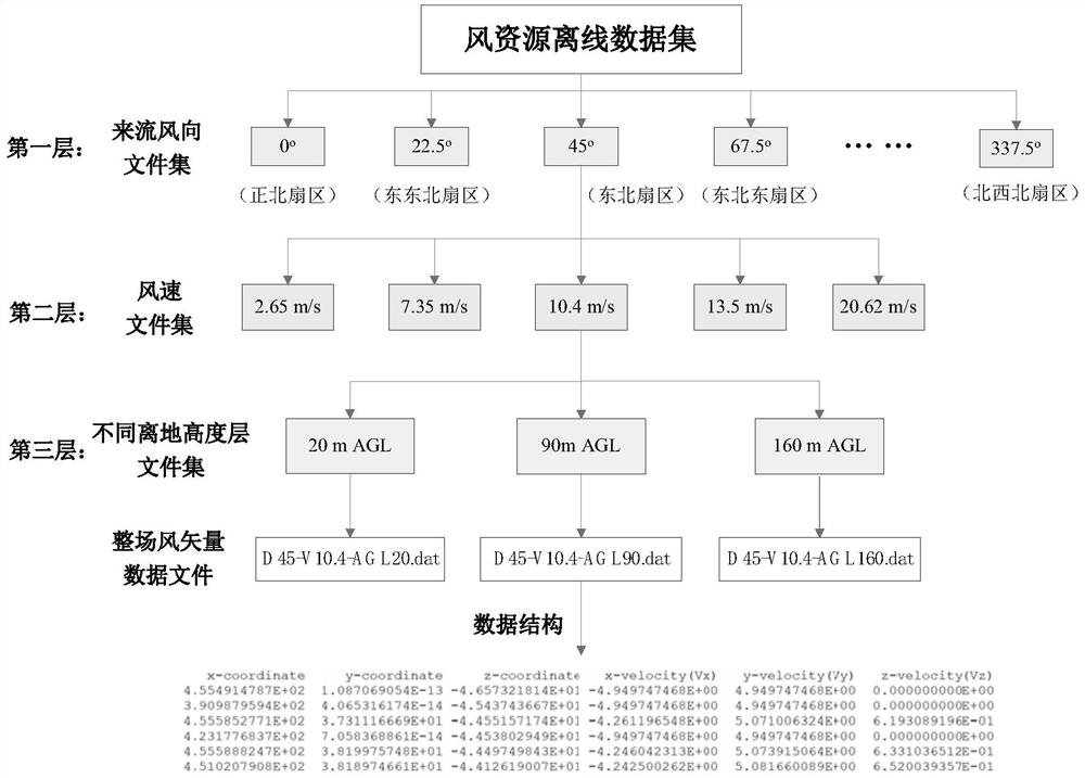 Real-time wind resource visual evaluation method, system and device for in-service mountain wind power plant and storage medium