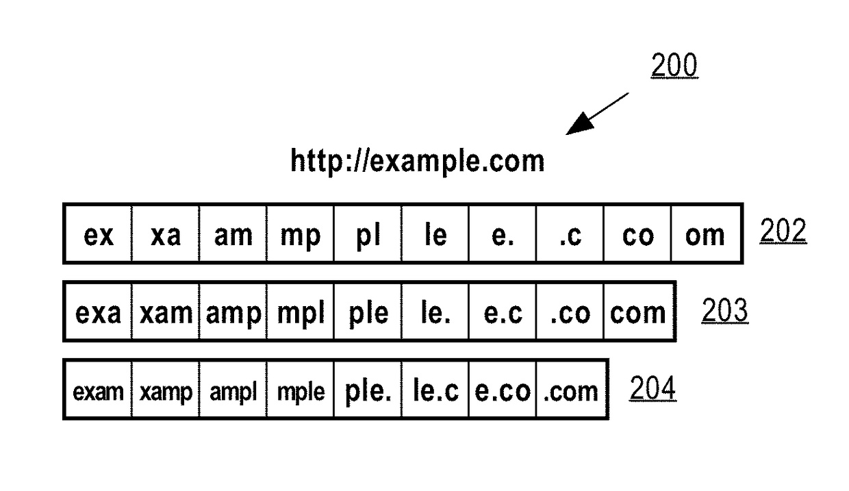 Using machine learning for classification of benign and malicious webpages