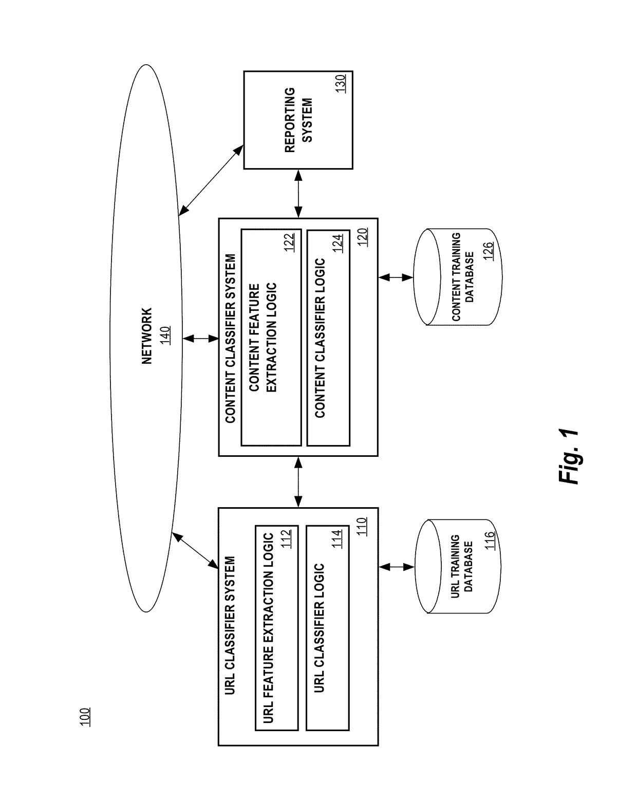 Using machine learning for classification of benign and malicious webpages