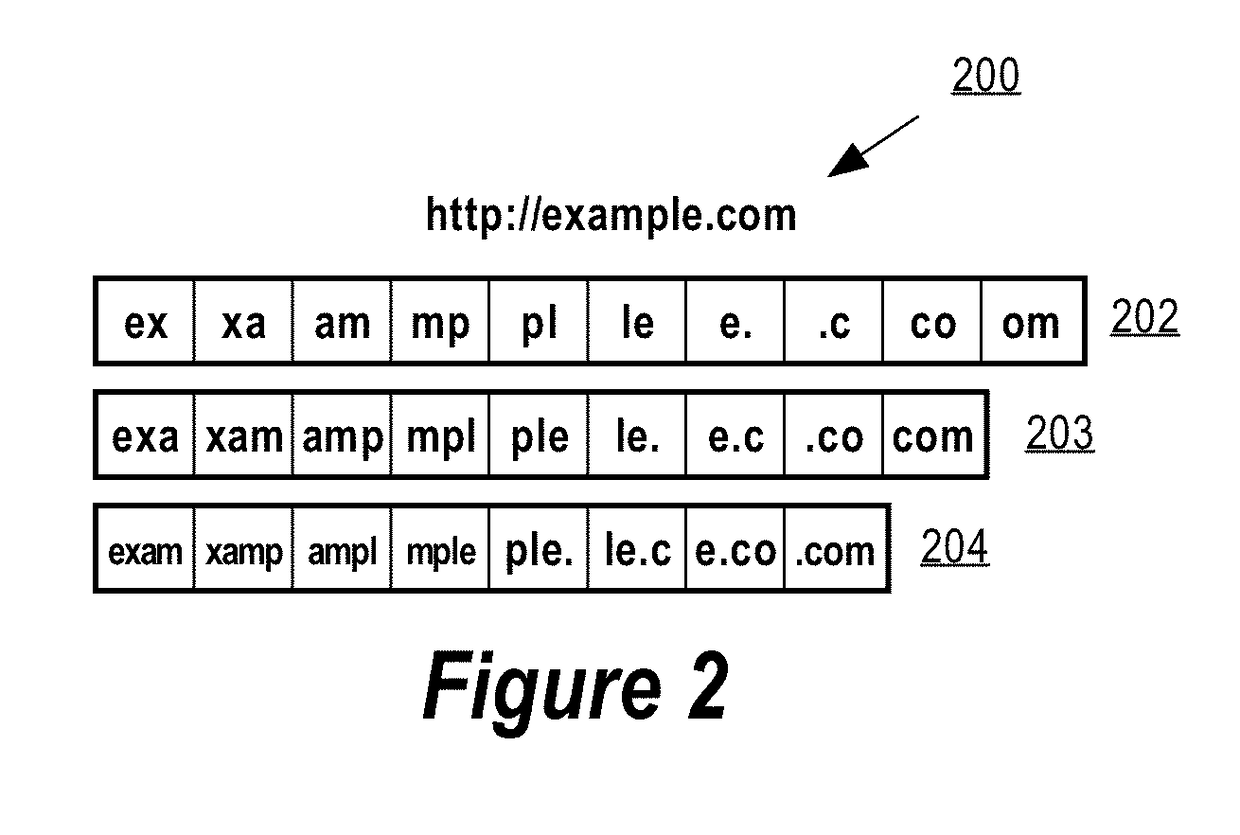 Using machine learning for classification of benign and malicious webpages