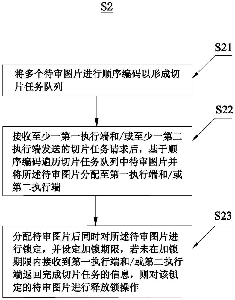 A computer-based data picture labeling method, system and device