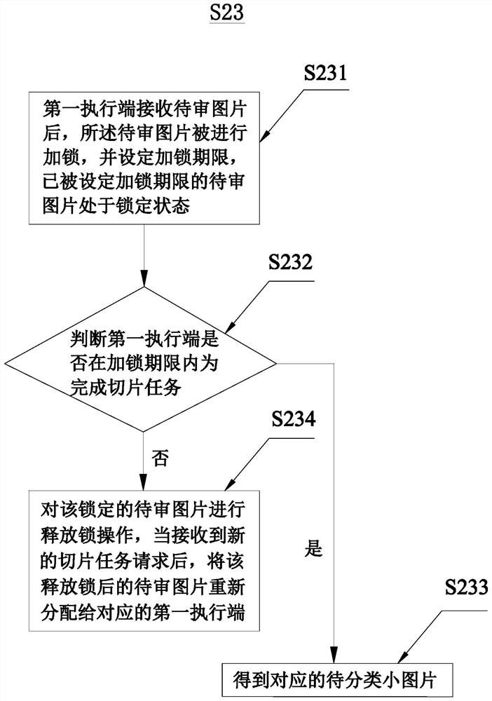 A computer-based data picture labeling method, system and device