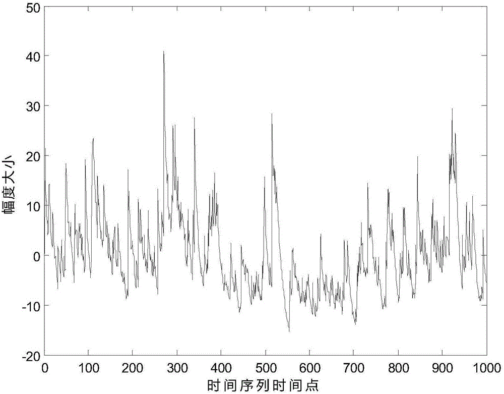 Network flow modelling method and system based on Weibull distribution