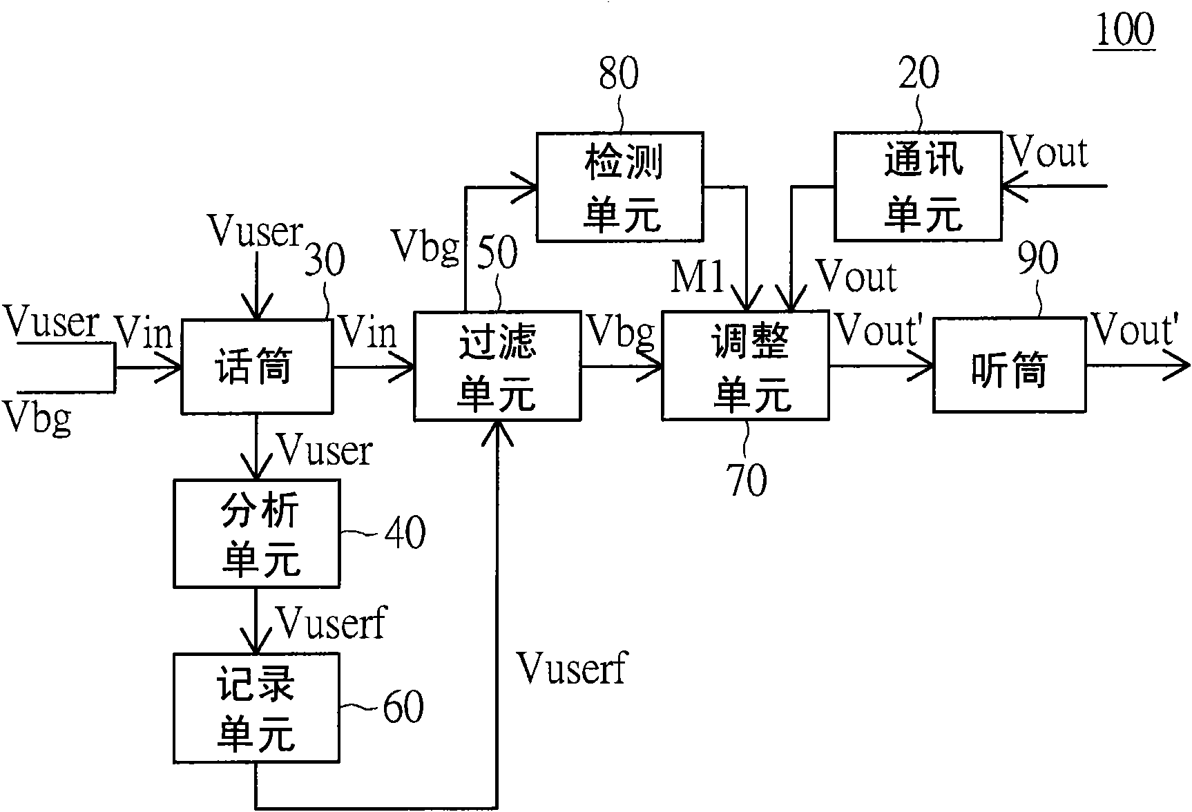 Mobile phone and sound volume adjusting method thereof