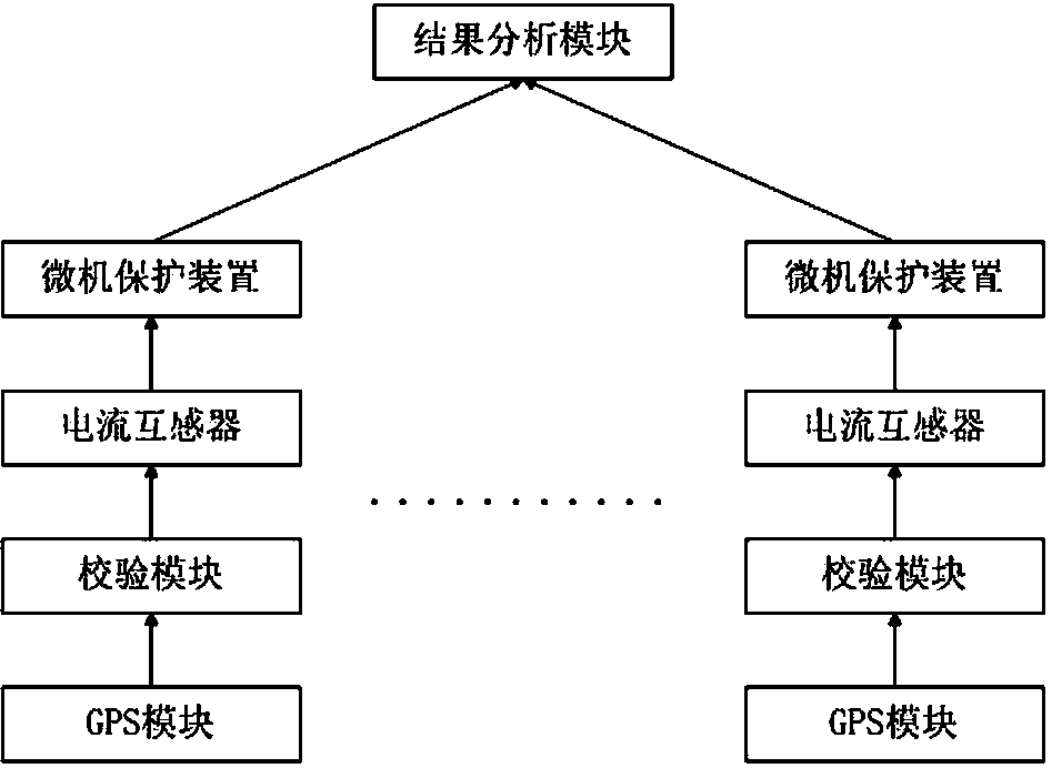 Multi-terminal remote current transformer checking system based on global positioning system (GPS)