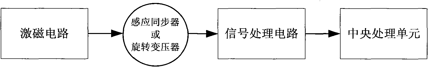 Position and speed measuring device based on inductosyn or rotary transformer