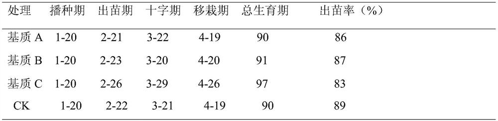 Method for preparing tobacco floating seedling culture substrate after fermentation with Luzhou Maotai-flavor distiller's grains