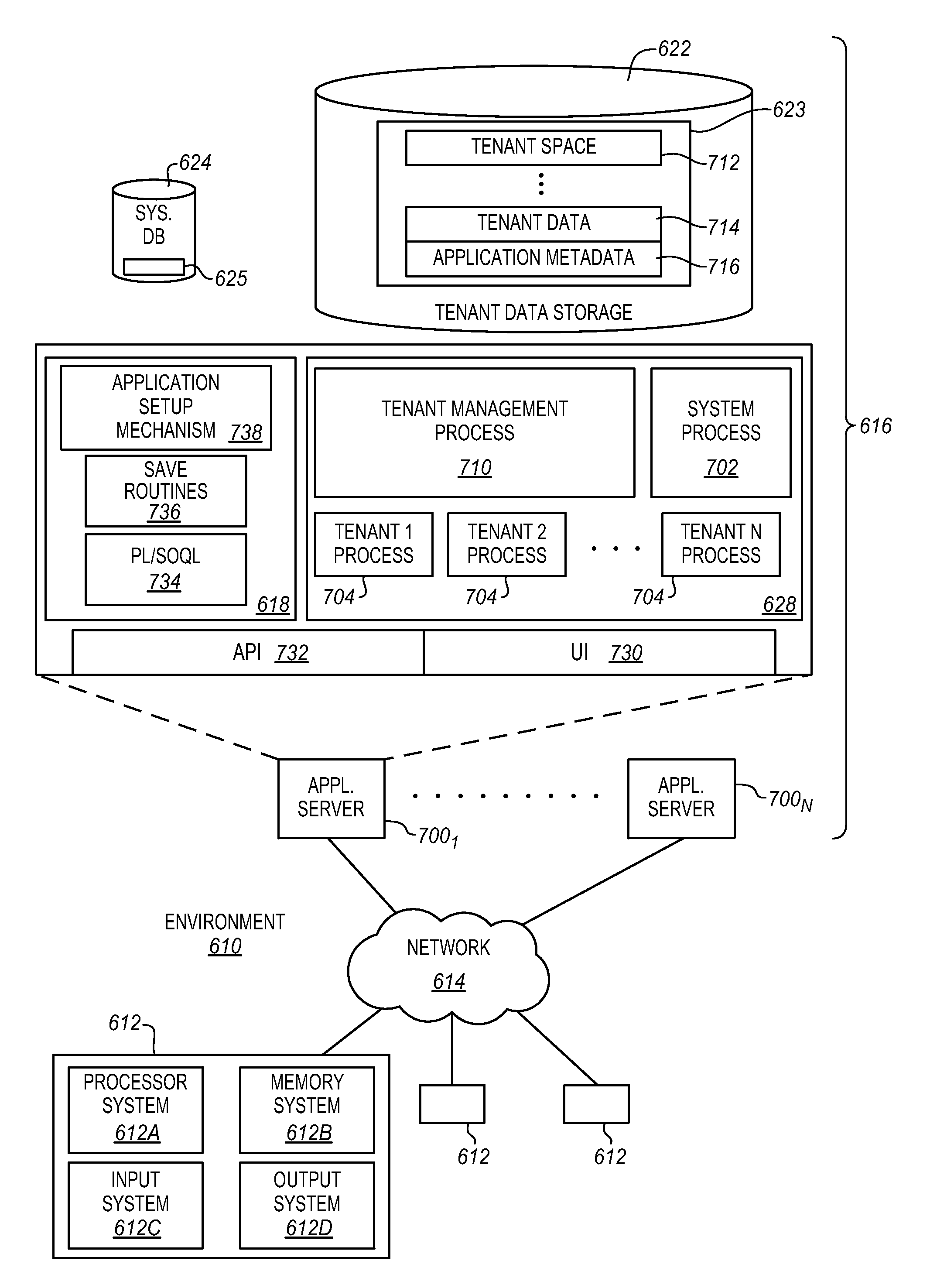 User-extensible common schema in a shared database