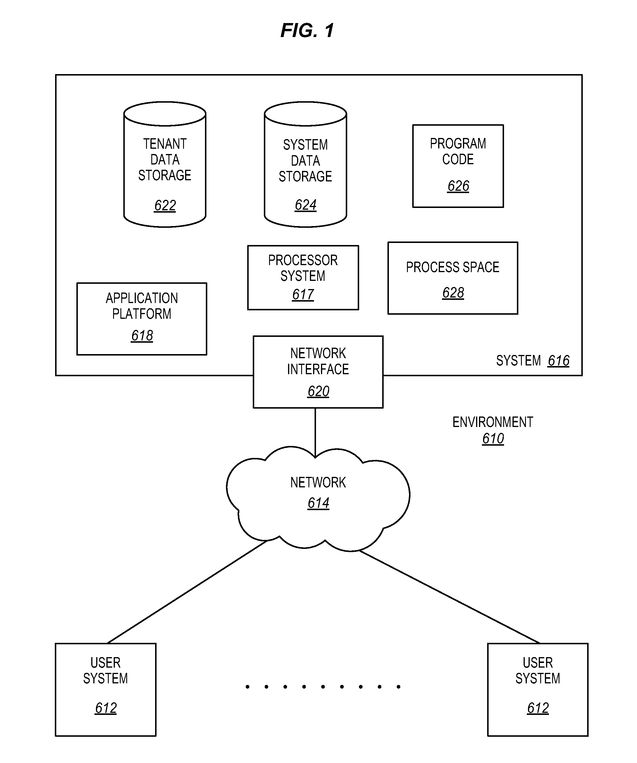 User-extensible common schema in a shared database