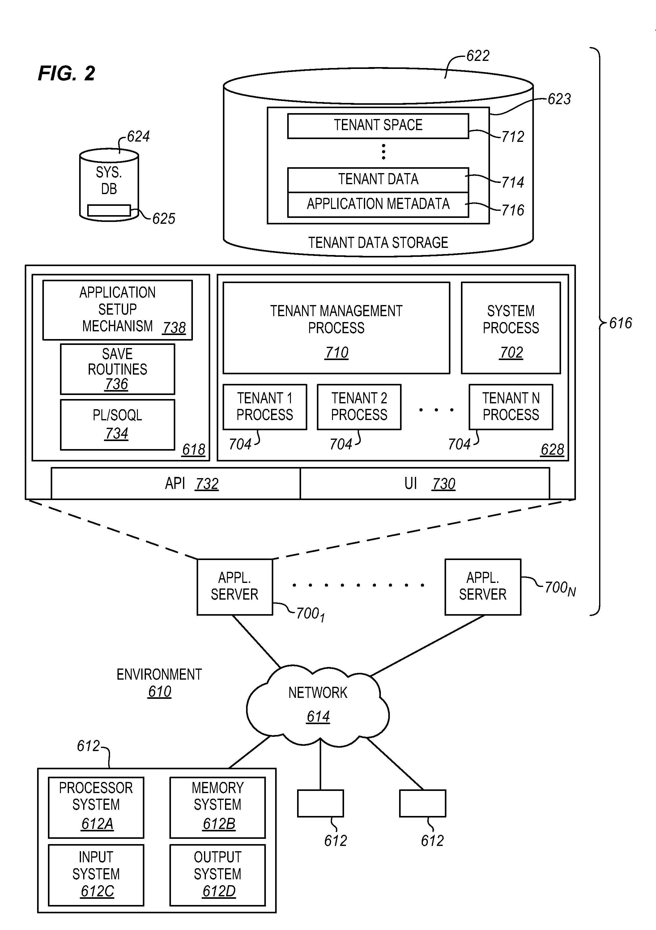 User-extensible common schema in a shared database