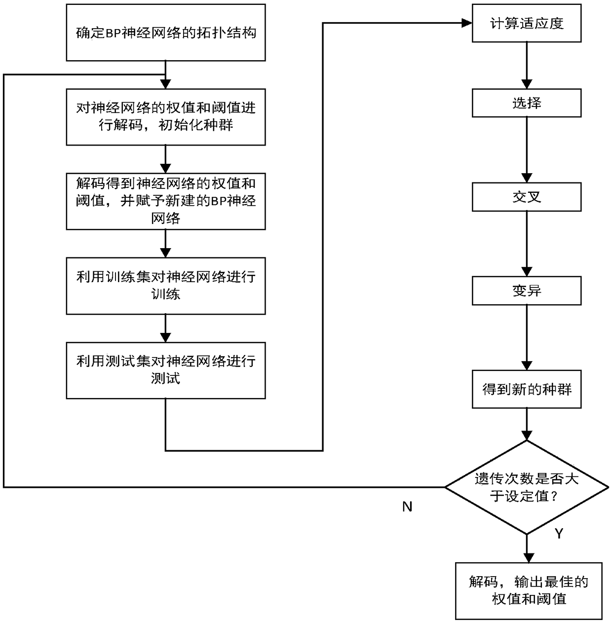 An intelligent lighting control system and method