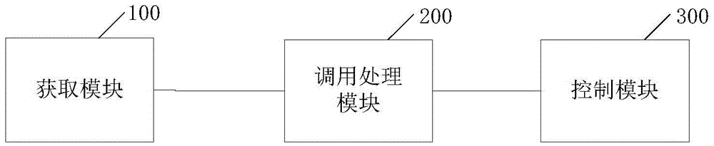 Batch processing controlling method and device